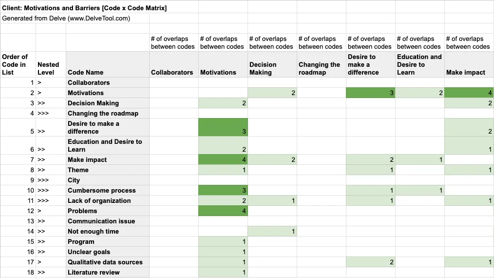 Delve Code x Transcript matrix