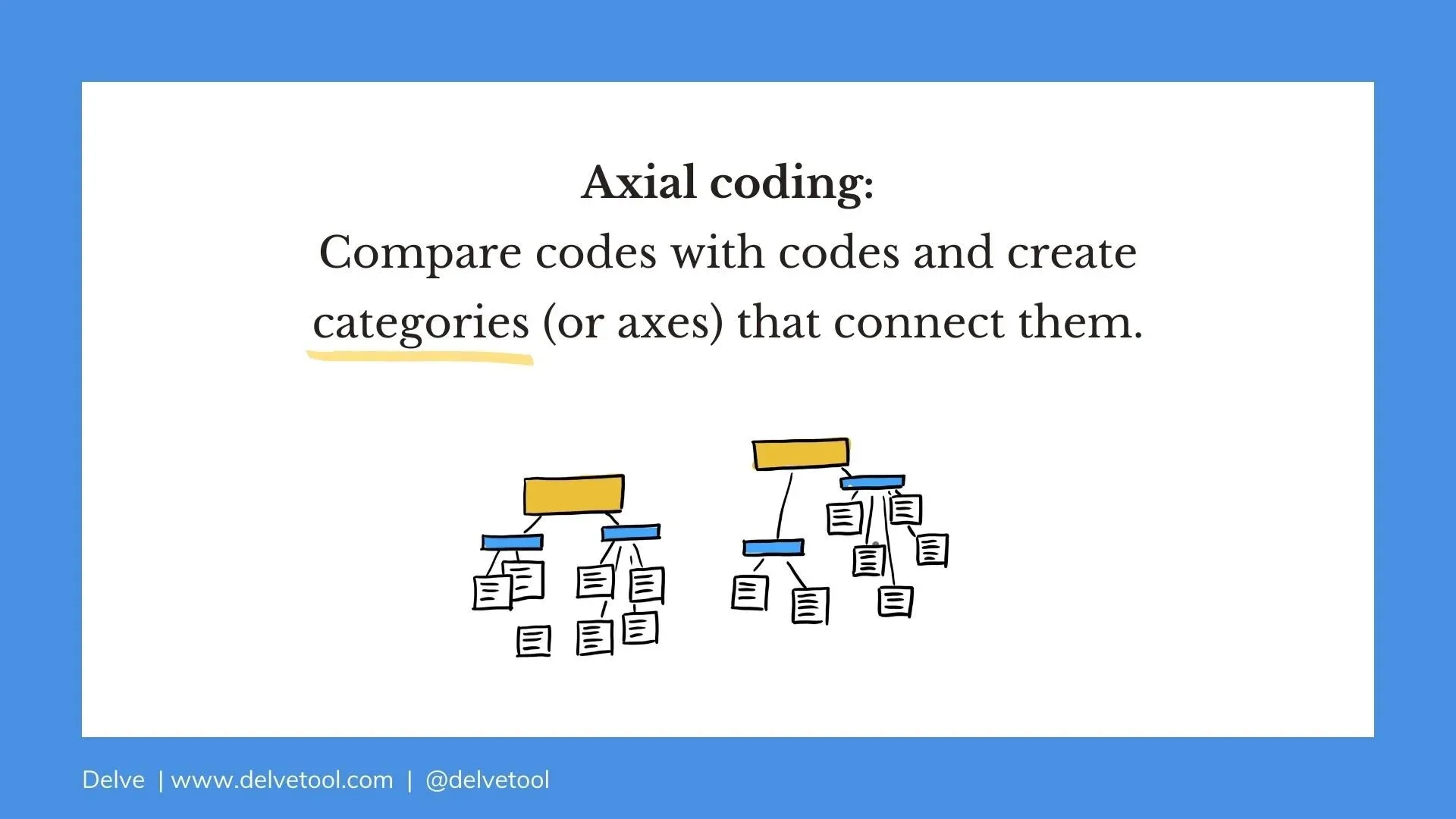 Axial coding in Delve