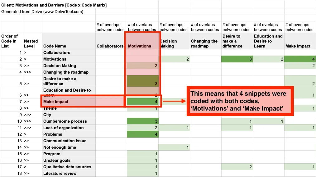 Visualization of Code Relationships