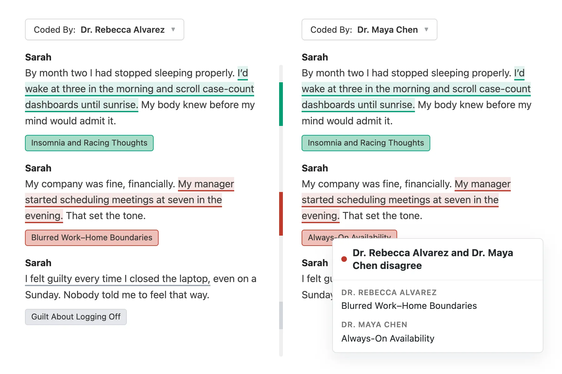 The Coding Comparison page in Delve, with codes and passages colored green where two researchers agree and red where they disagree