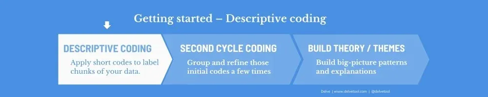 Descriptive coding qualitative progression