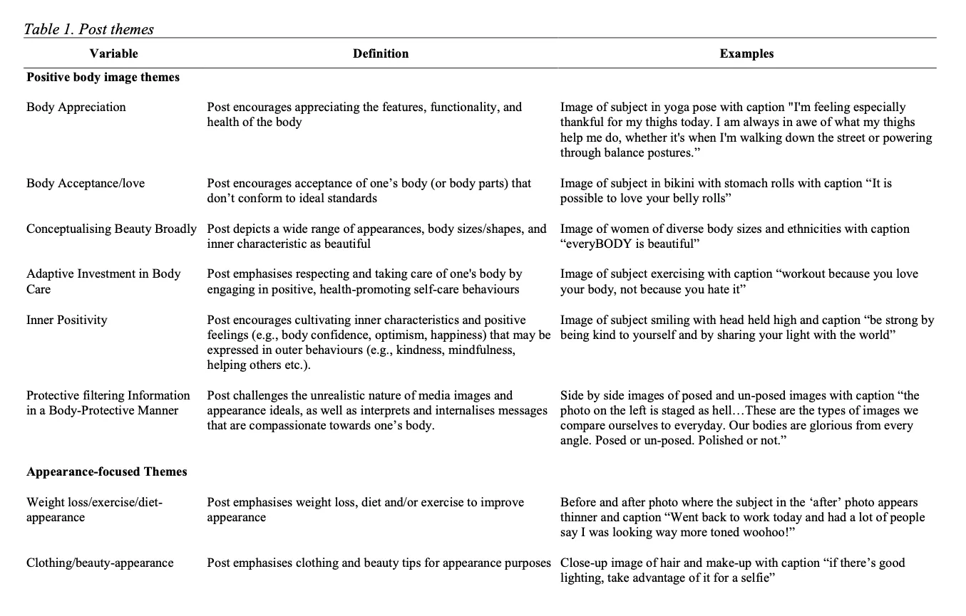 Qualitative content analysis codebook focused on body positivity (Cohen et al., 2019, pp. 10)