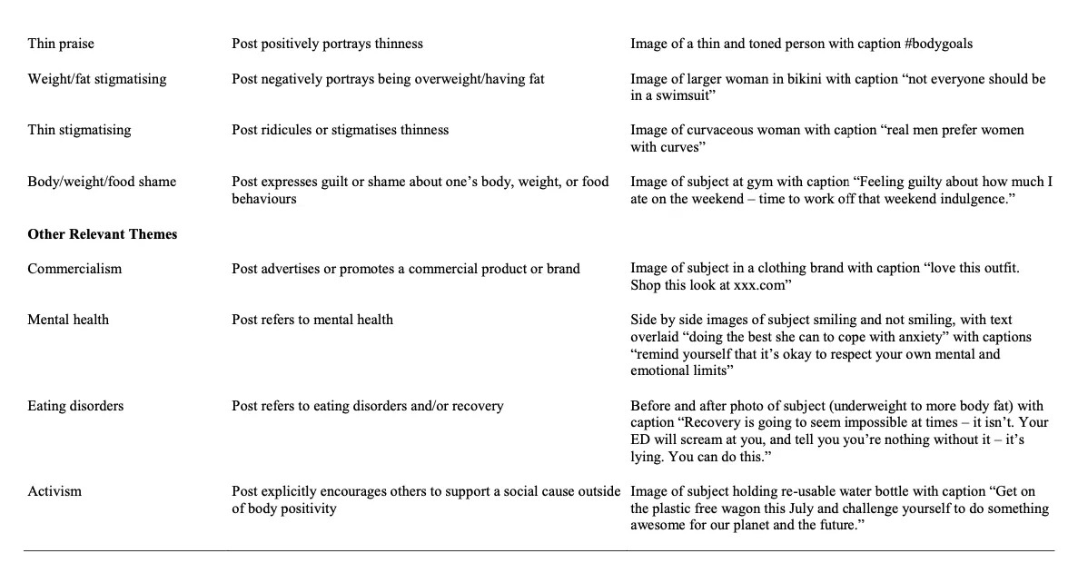 Second half of qualitative content analysis codebook focused on body positivity (Cohen et al., 2019, pp. 10)