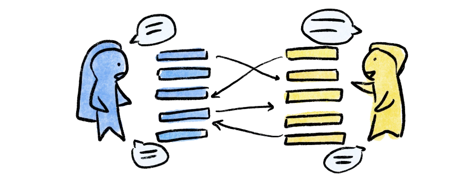Compare and discuss codes