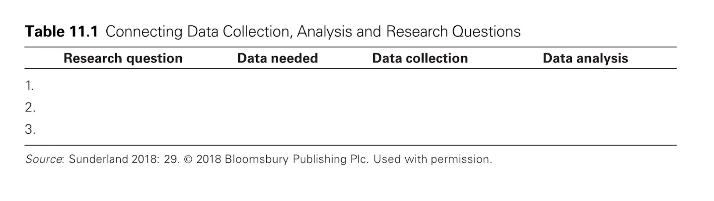 Example template for organizing discourse analysis data