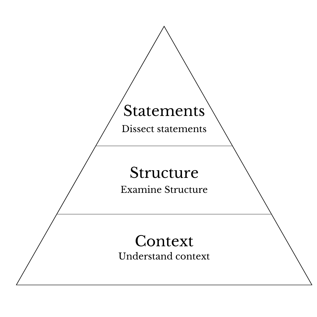 Pyramid diagram showing context at the base, structure in the middle, and statements at the apex