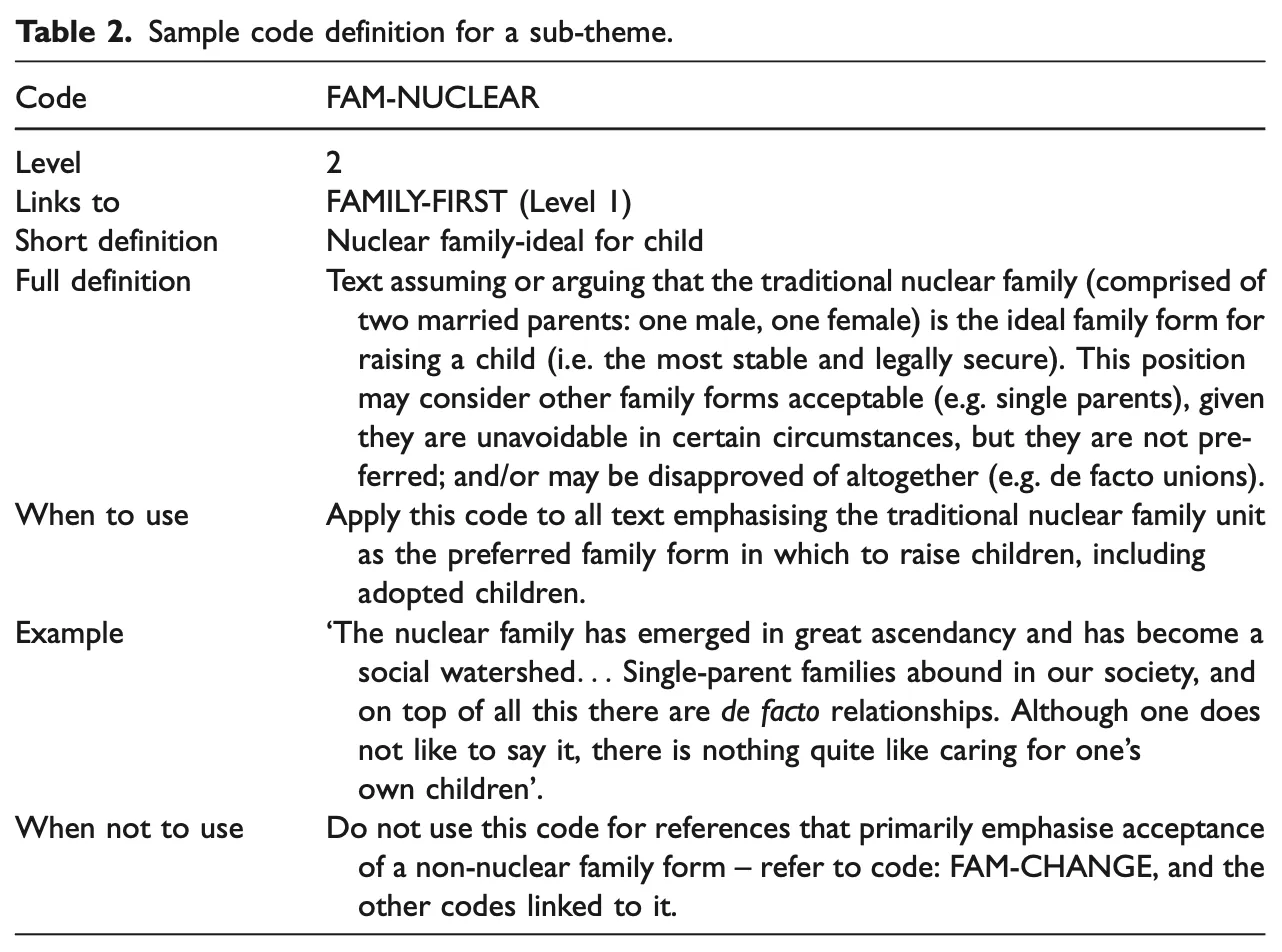 Sample codebook of a sub-themes (codes) from a document analysis