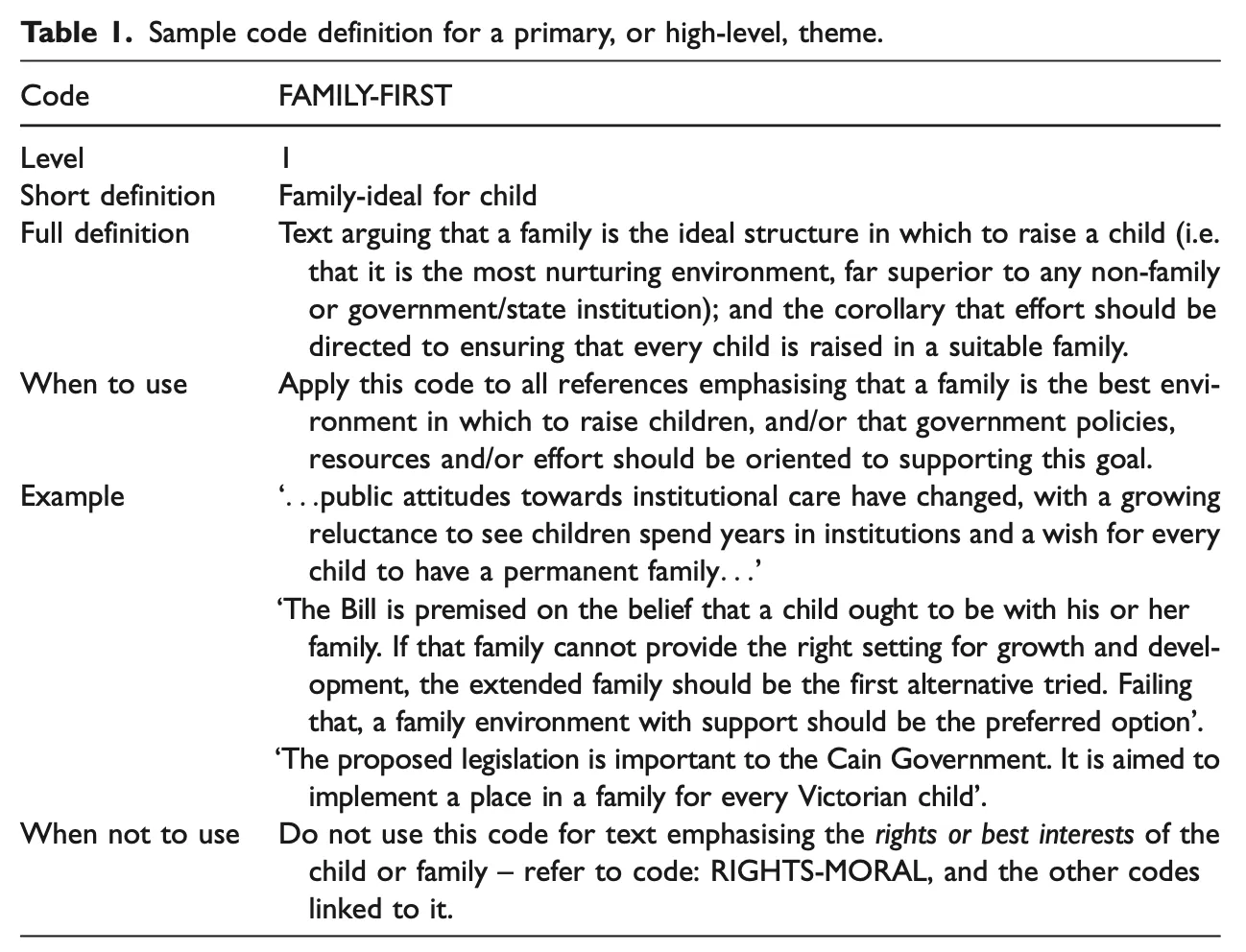Sample codebook of a high-level theme from a document analysis