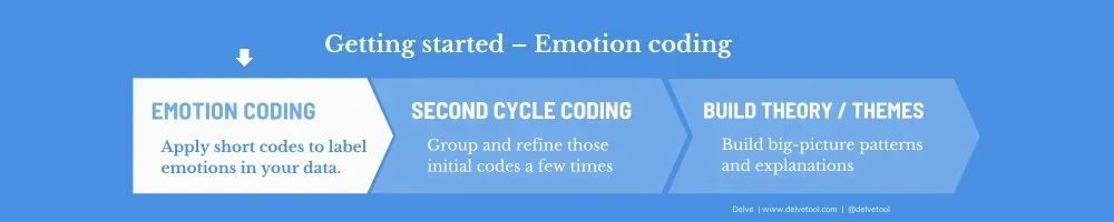 Emotion coding in Delve