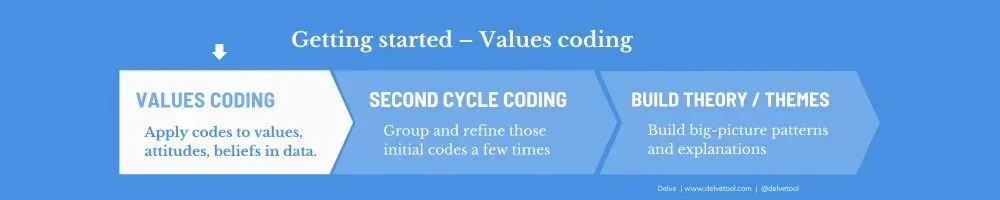 Emotion coding illustration