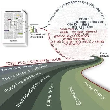 Graphical abstract of the Fossil Fuel Savior frame