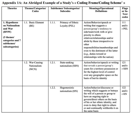Operational definitions matrix from Kibiswa's study, part 1