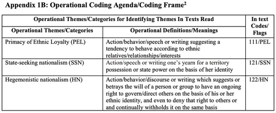 Operational definitions matrix from Kibiswa's study, part 2