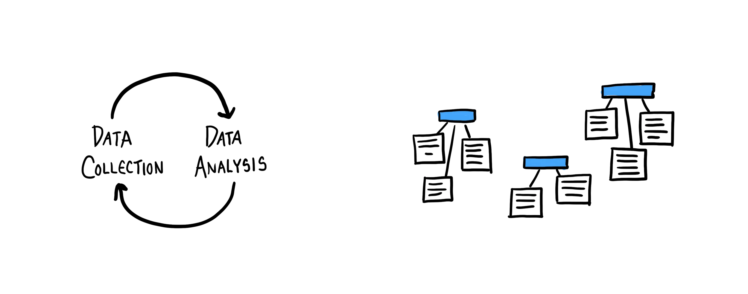 Grounded theory illustration