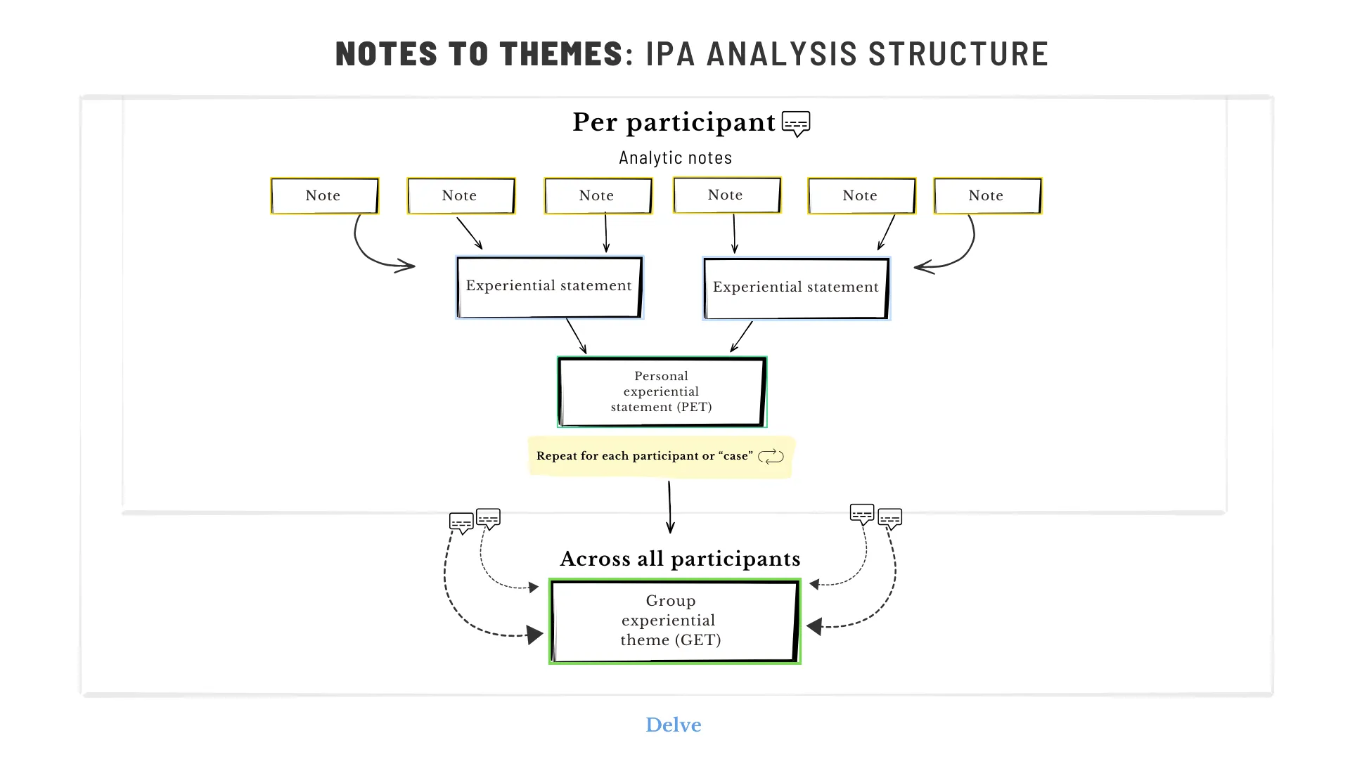 Group experiential themes