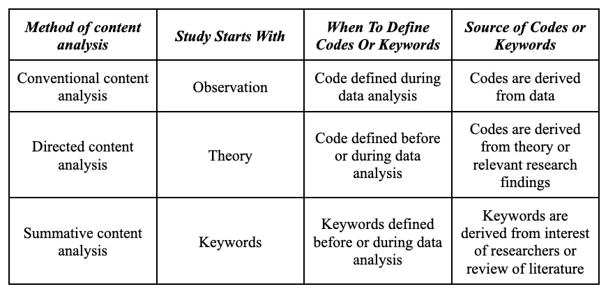 hseih-shannon-qualitative-analysis