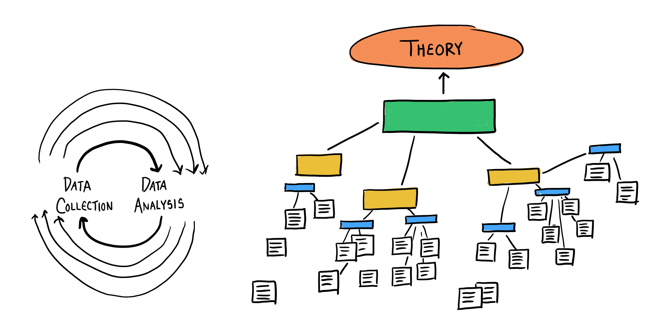 Grounded theory illustration