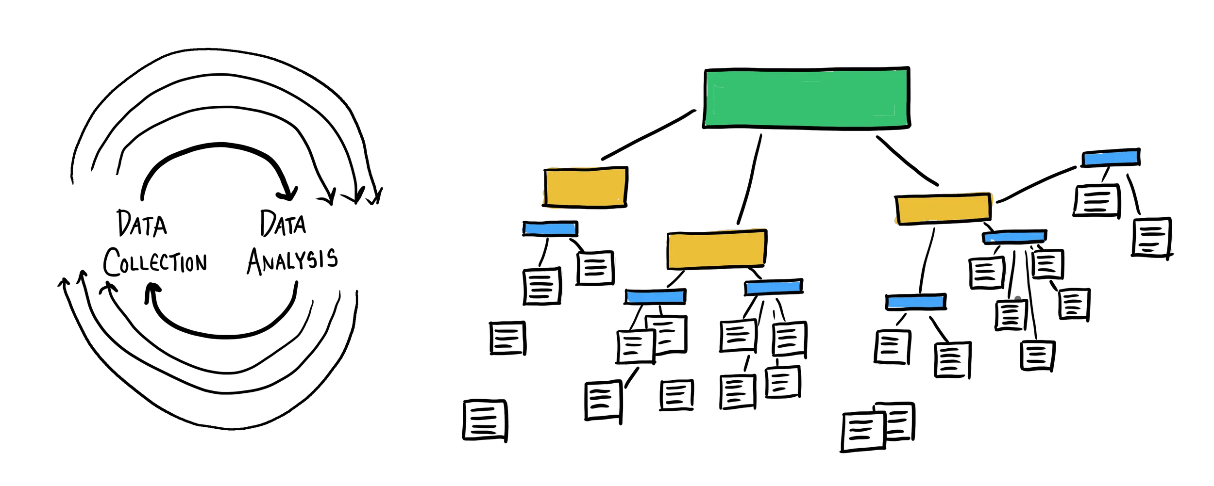 Grounded theory illustration