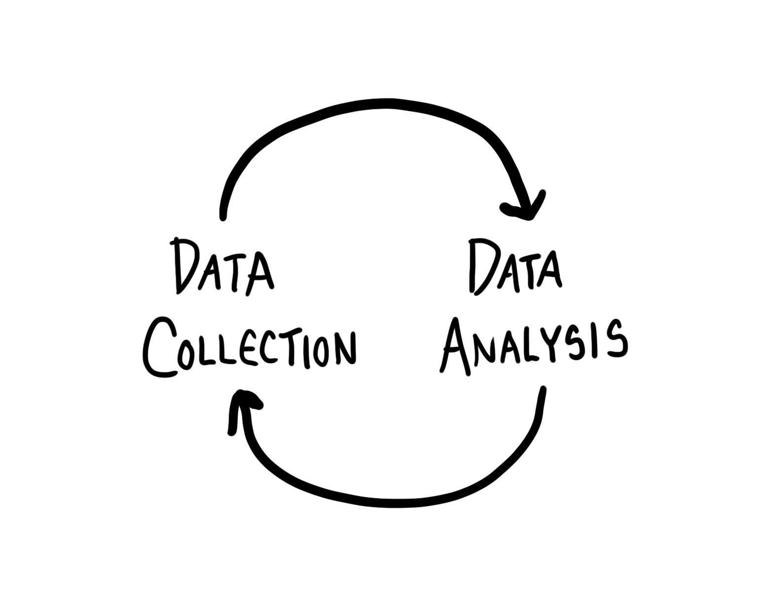 Grounded theory illustration