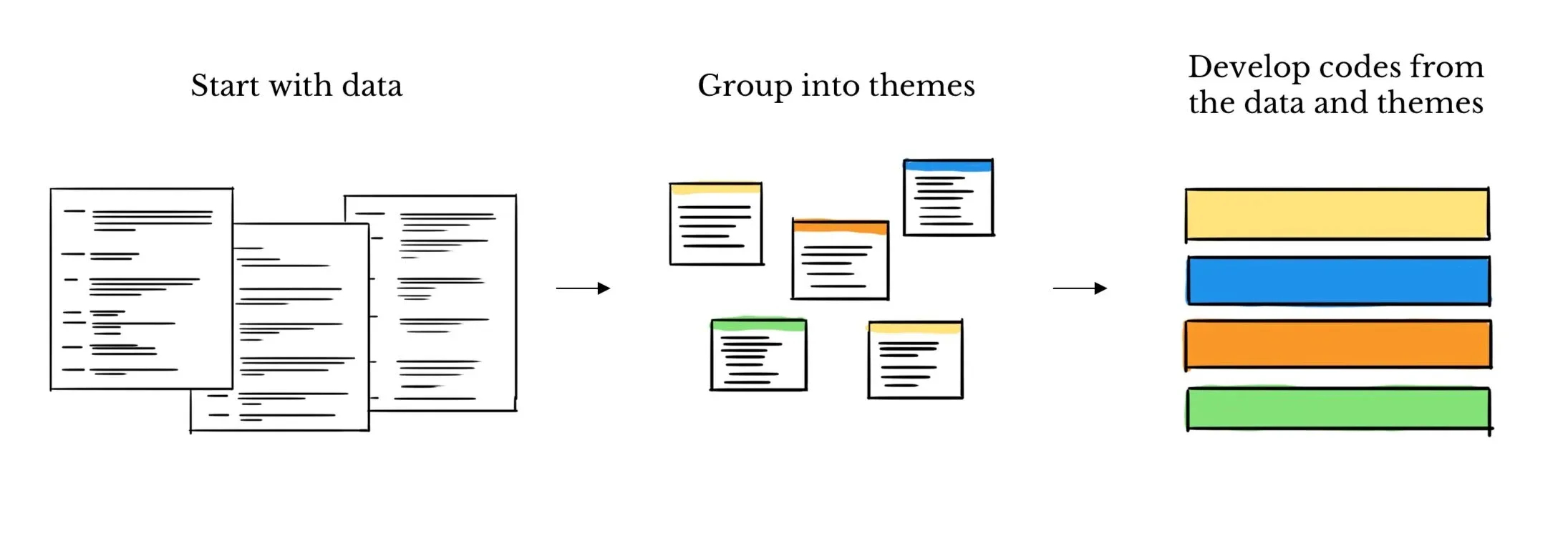 Inductive coding