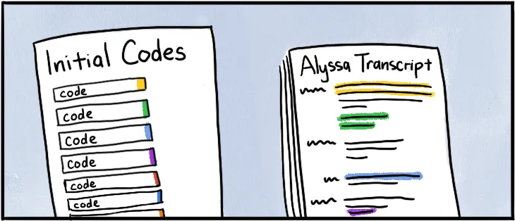 Illustration of thematic analysis