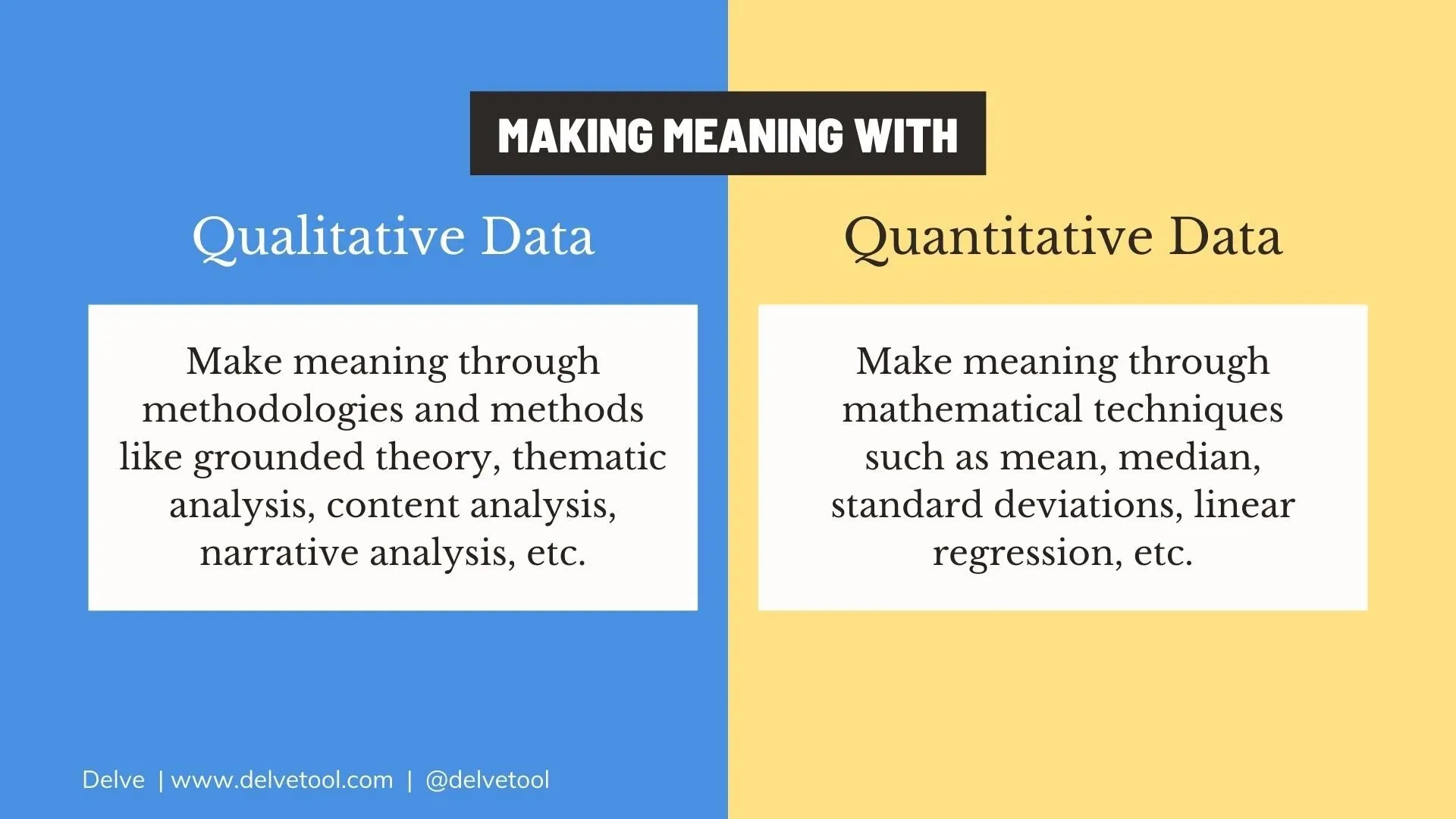 Making meaning from qualitative versus quantitative data
