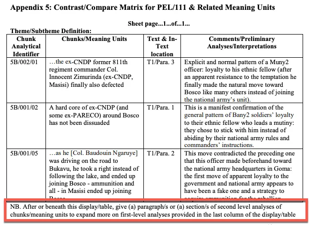 First-level manifest and second-level latent analysis steps in Kibiswa's study