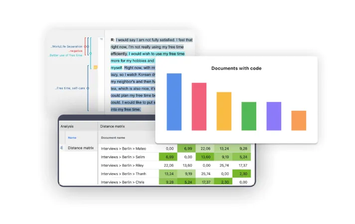 MAXQDA mixed methods tools