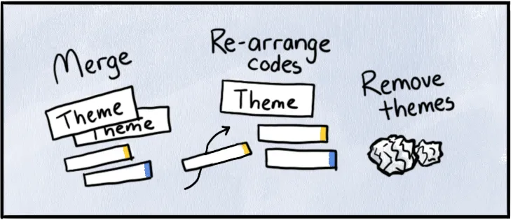 Illustration of reviewing themes in Delve