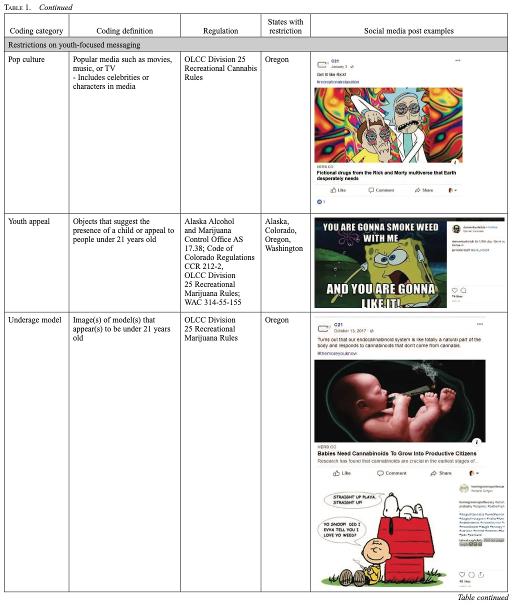 Codebook for evaluate social media posts by recreational cannabis companies - Pt. 2 (Moreno et al., 2022)