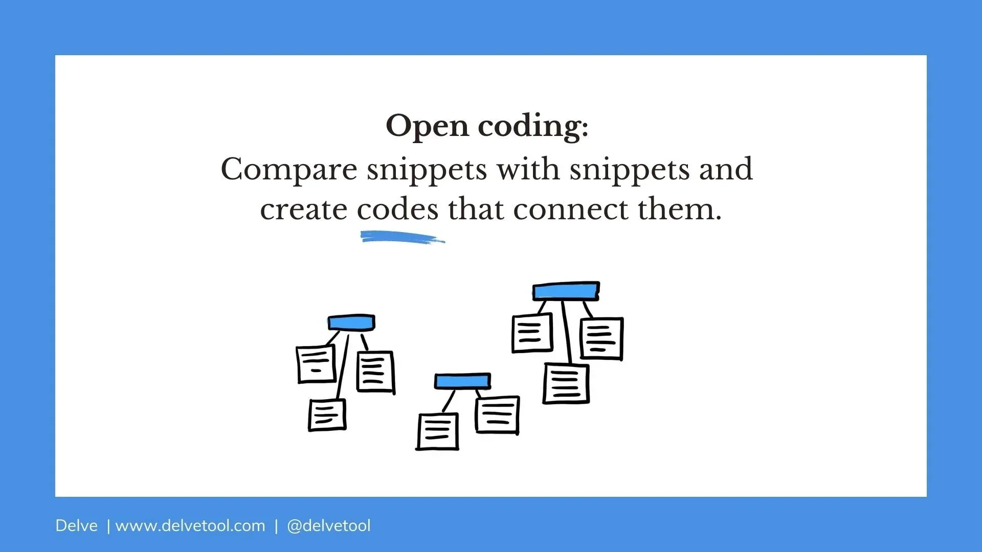 Open coding in Delve