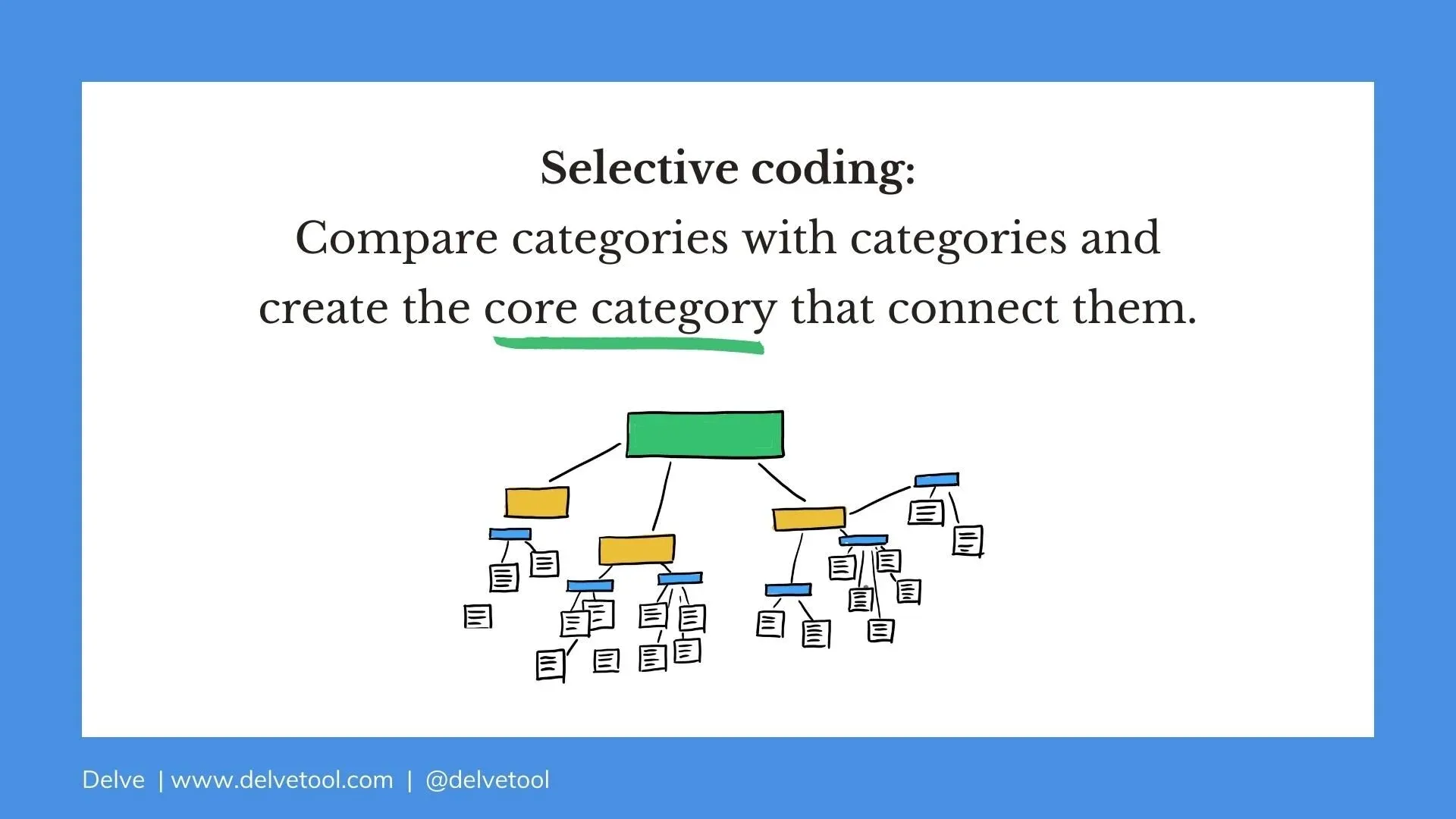 Selective coding in Delve