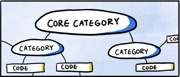 Illustration of too many possible connections between codes
