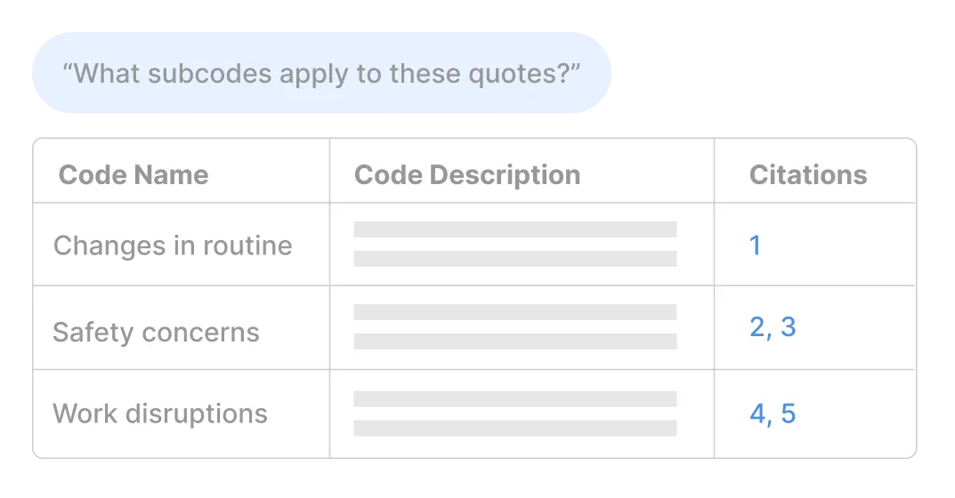 Asking the AI what subcodes apply, beside a table of codes and citations