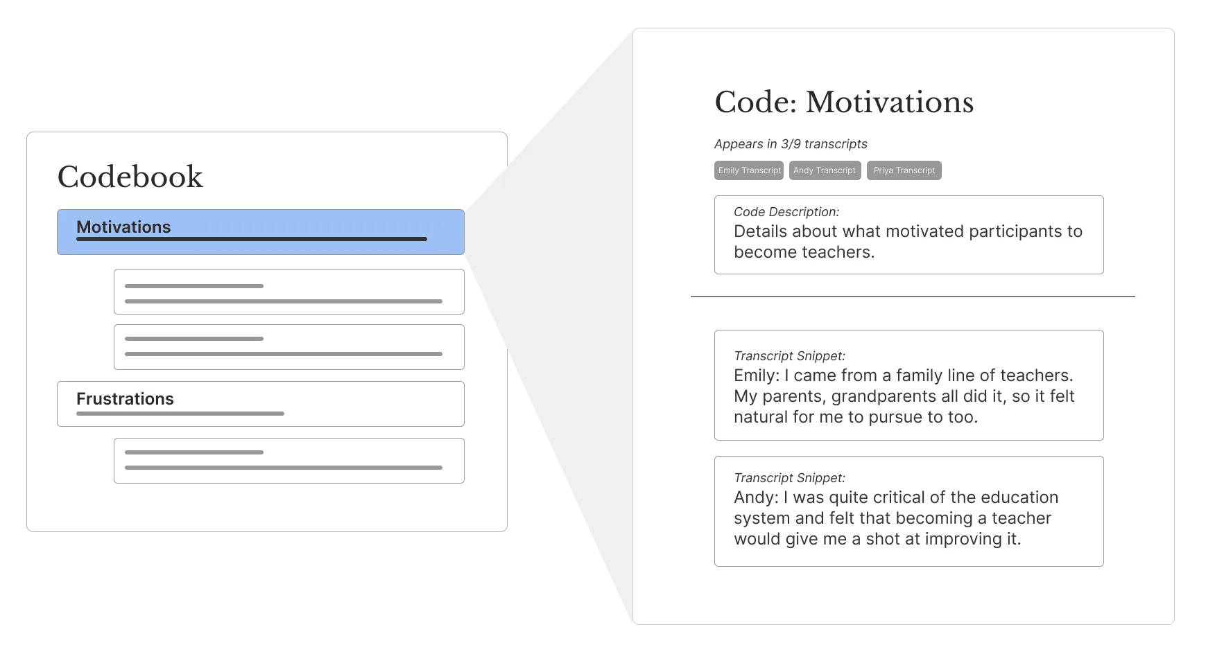 A qualitative codebook in Delve