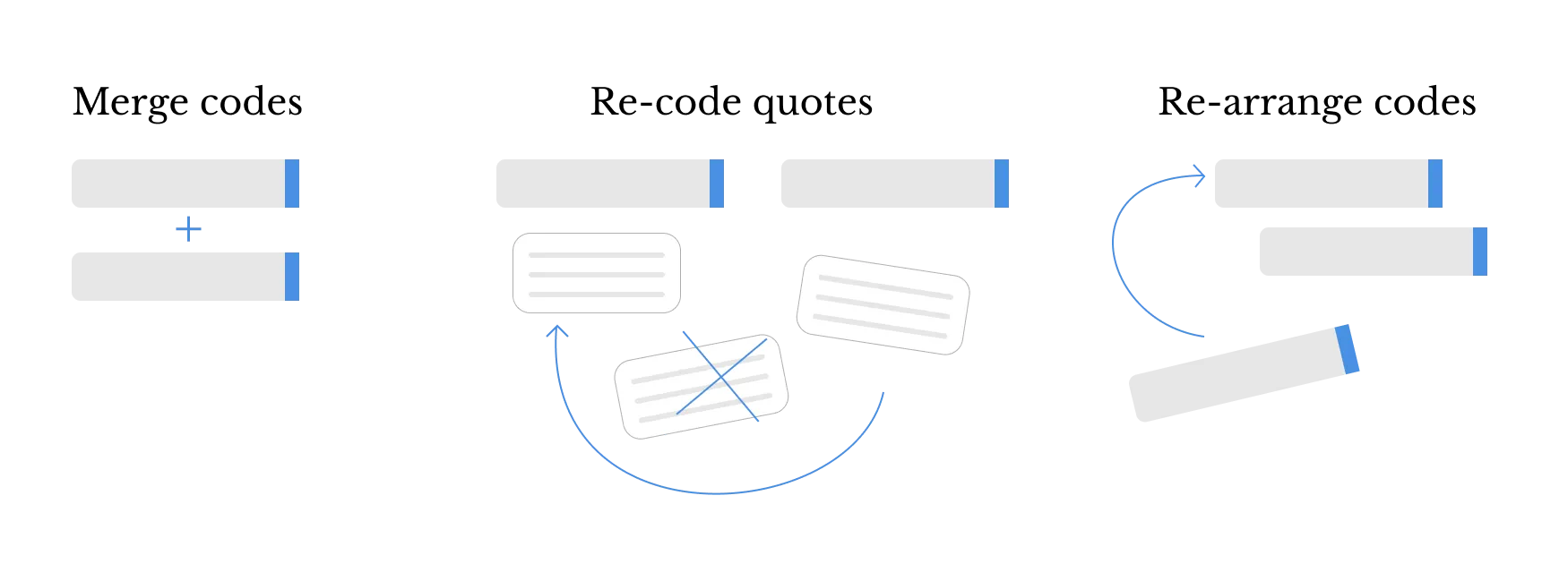 Nesting codes into themes and subthemes