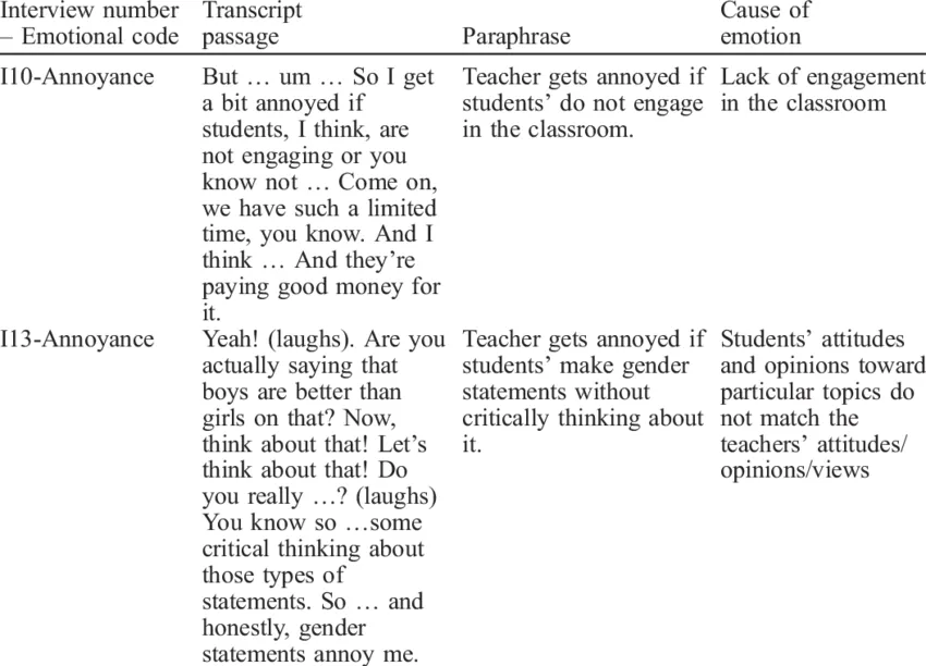 Image 2: Coded transcript example (Volet et al., 2013)